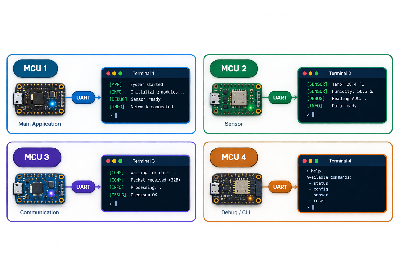 Multiple separate terminal windows during embedded debugging